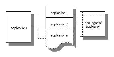 http://zzoss.sourceforge.net/img/flowchart_applications.jpg