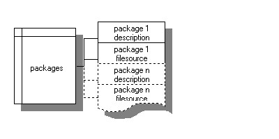 http://zzoss.sourceforge.net/img/flowchart_packages.jpg